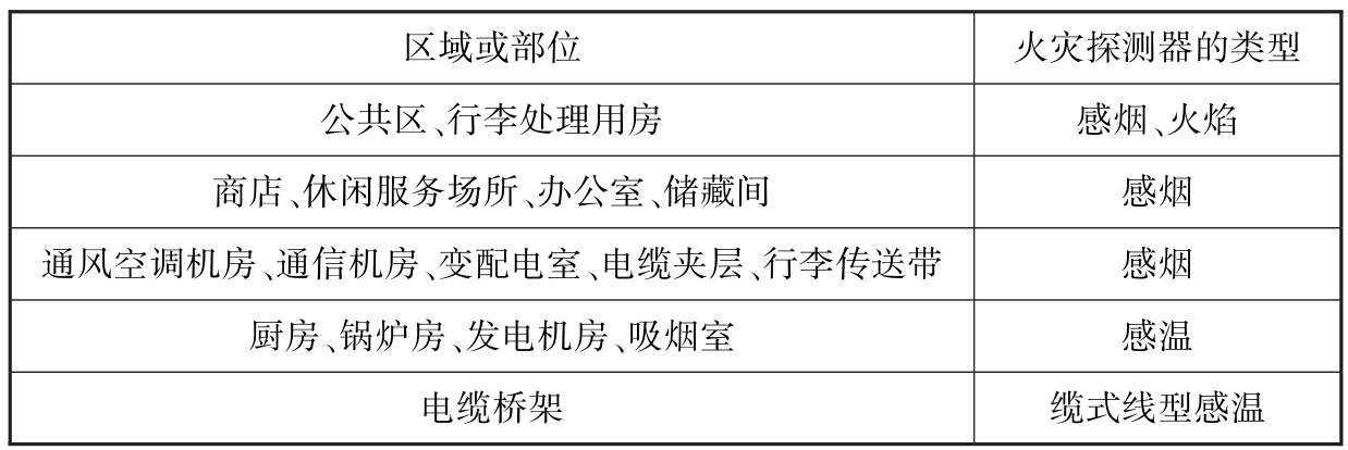 Gb 17 民用机场航站楼设计防火规范