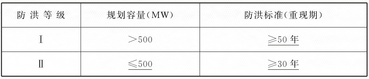 表4.0.3 光伏方阵区的防洪标准
